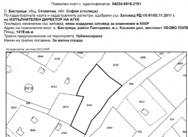 София, с. Бистрица, Продава 