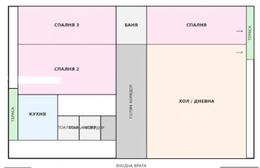 София, гр. София, Продава 