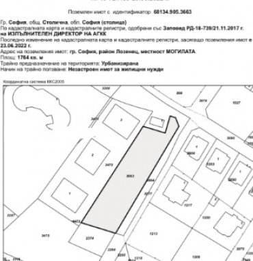 София, гр. София, Продава 