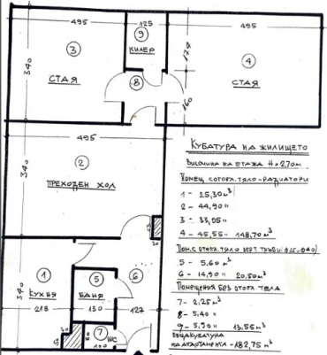 София, гр. София, Продава 