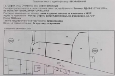 София, гр. София, Продава 