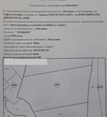 София, с. Бистрица, Продава 
