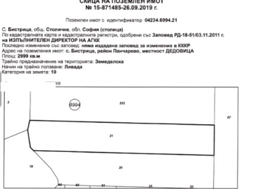 София, с. Бистрица, Продава 