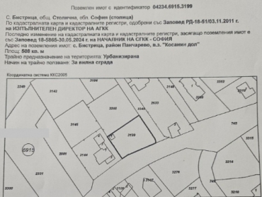 София, с. Панчарево, Продава 