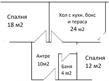 София, гр. София, Продава 