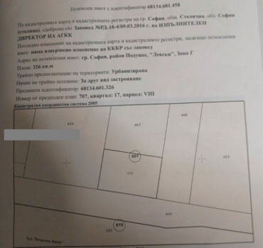 София, гр. София, Продава 